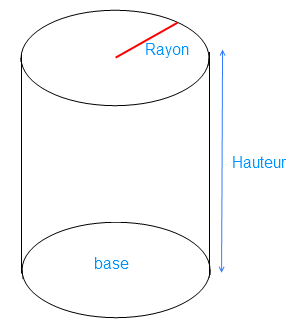 cylindre bec de cane