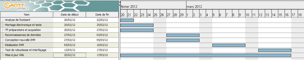 serrure electrique avec vigik